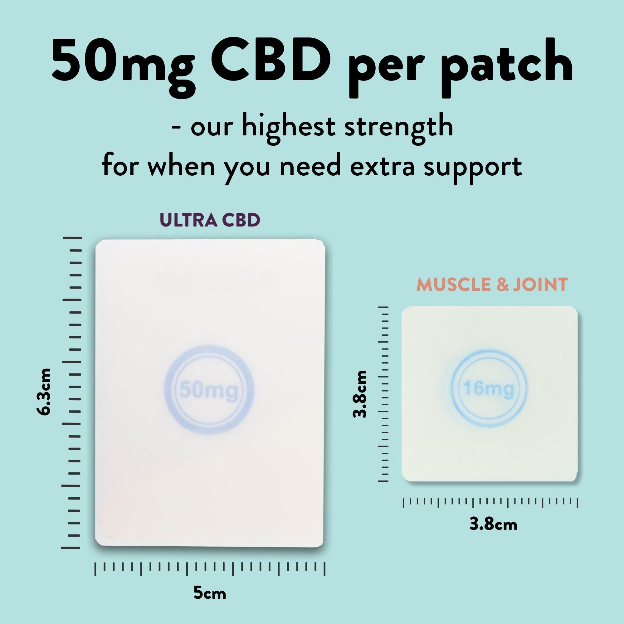 CBD Patch 50mg Εφαρμογή - Διαδερμική Απορρόφηση